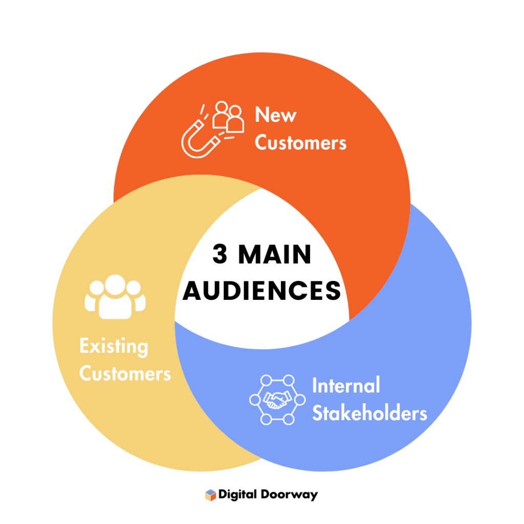 Digital-Doorway-Target-Audiences