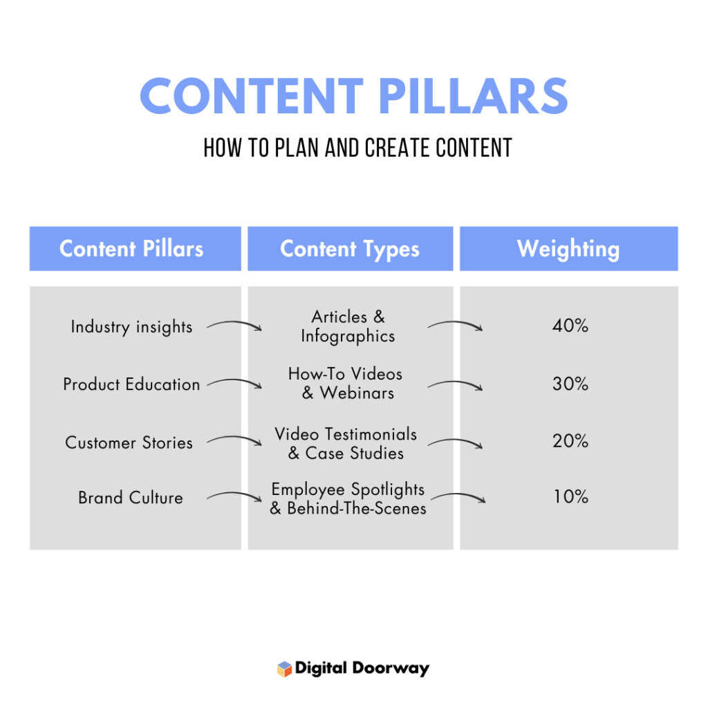 content-pillars-example